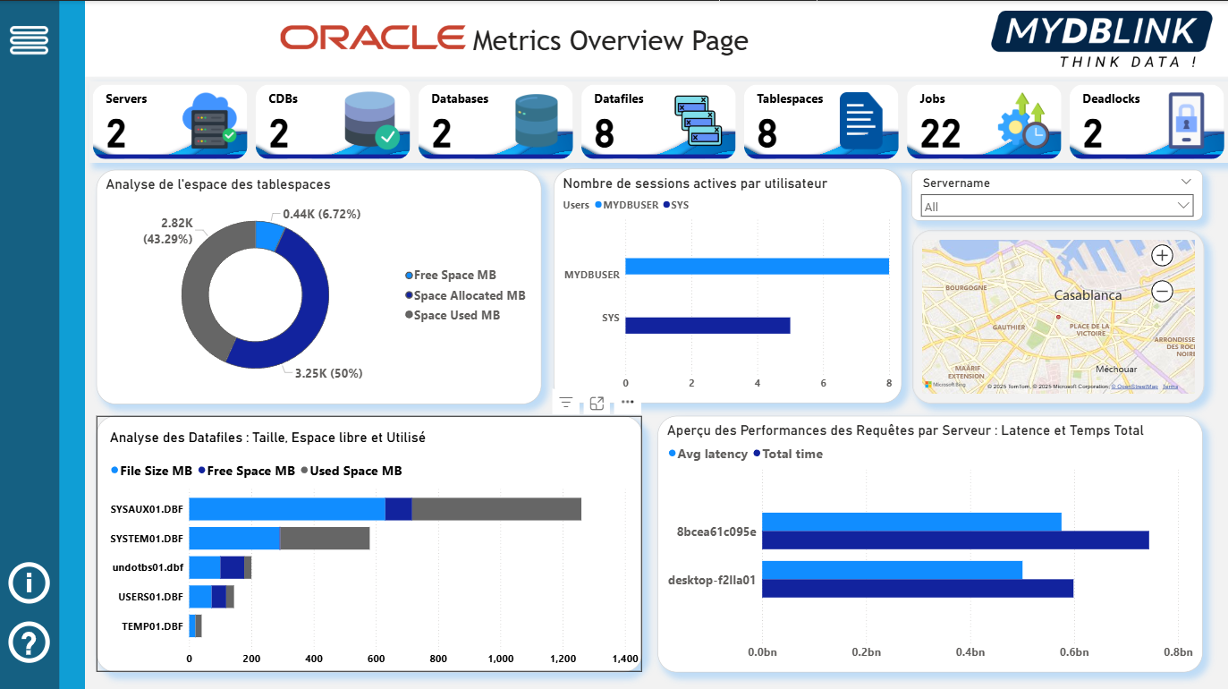 Oracle DB Monitoring: Space Analysis and Query Latency