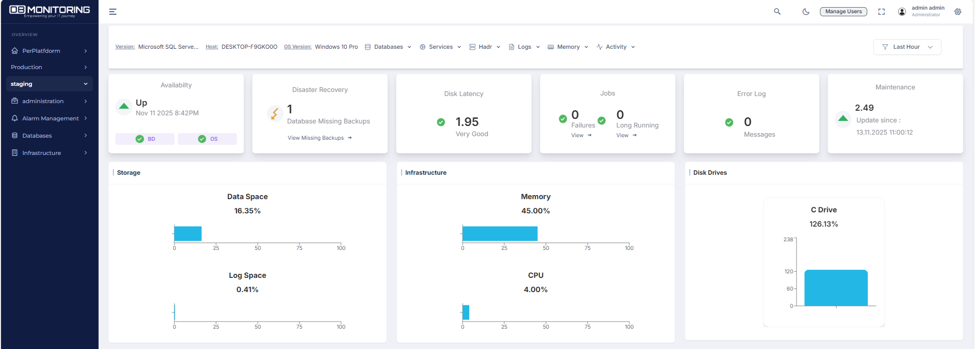 Global and Detailed Monitoring of the « Staging » Database Environment