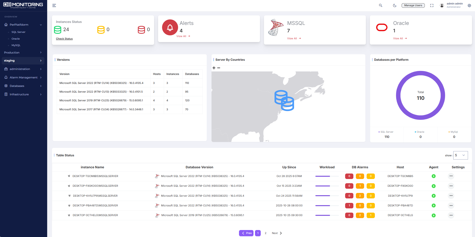 DBMonitoring – The All-in-One Solution for Intelligent Database Monitoring