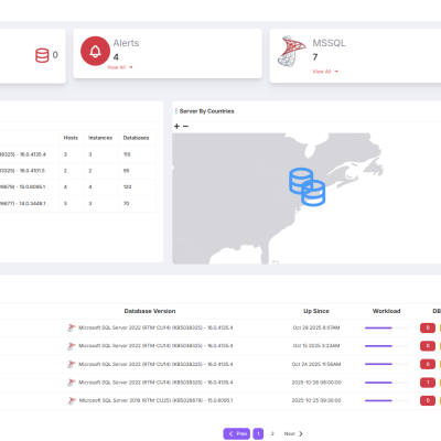 DBMonitoring – The All-in-One Solution for Intelligent Database Monitoring